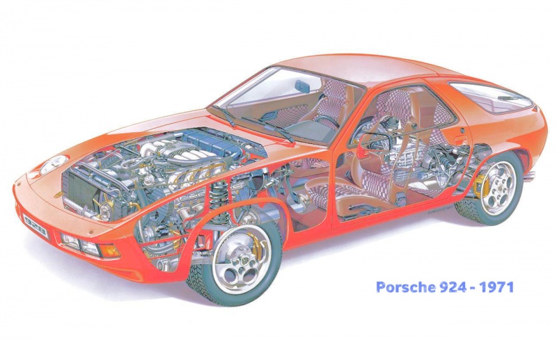 Fájl:Porsche924-1971rtg.jpg