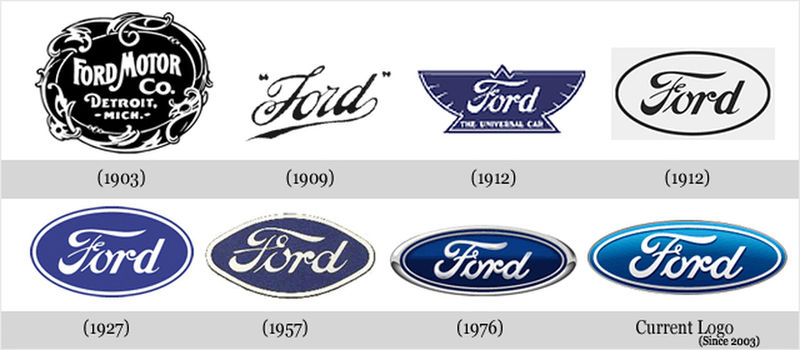 Fájl:Ford-logo-timeline.jpg