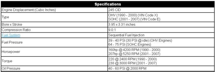 Pushrod-4L-OHV-SOHC-spec.png