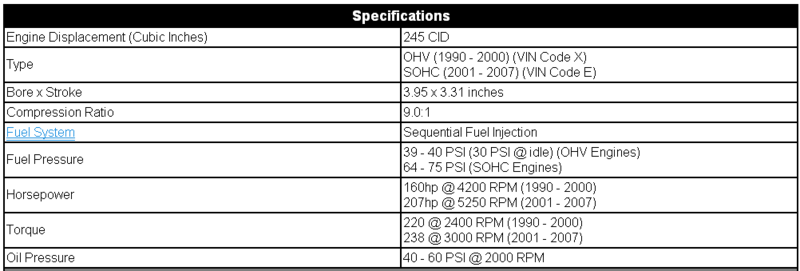 Fájl:Pushrod-4L-OHV-SOHC-spec.png