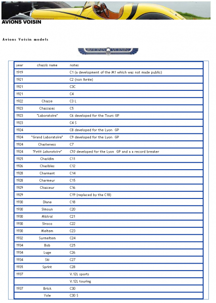 Fájl:Avions Voisin models-203441.png